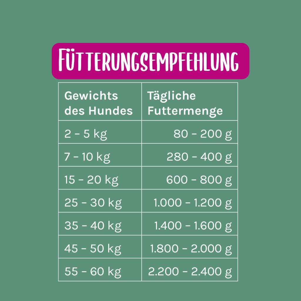 Weidelamm Nassfutter - HappyFeedbag GmbH