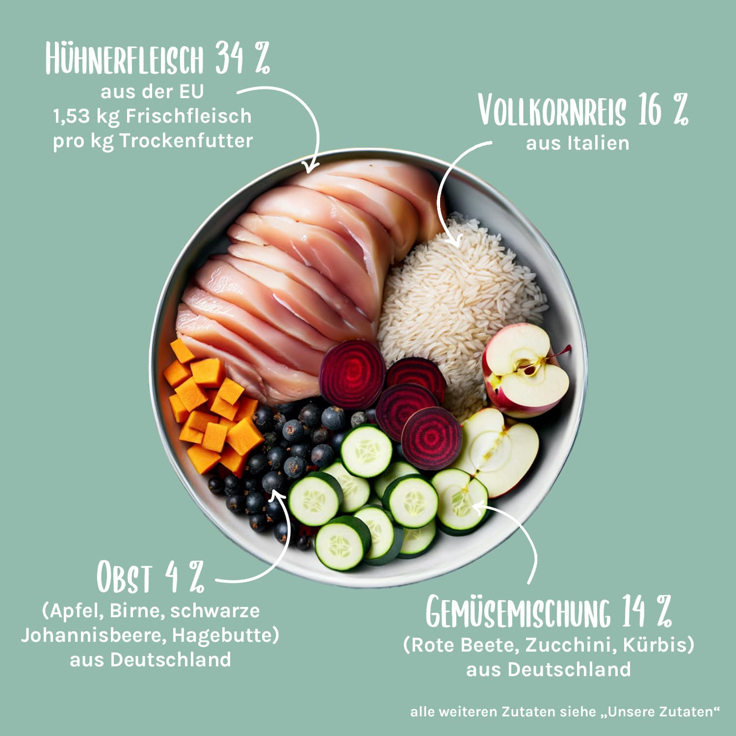 Zartes Landhuhn JUNIOR Trockenfutter