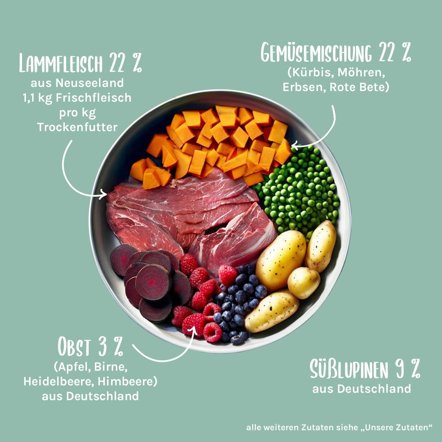 Starterset 5 kg Weidelamm MINIS