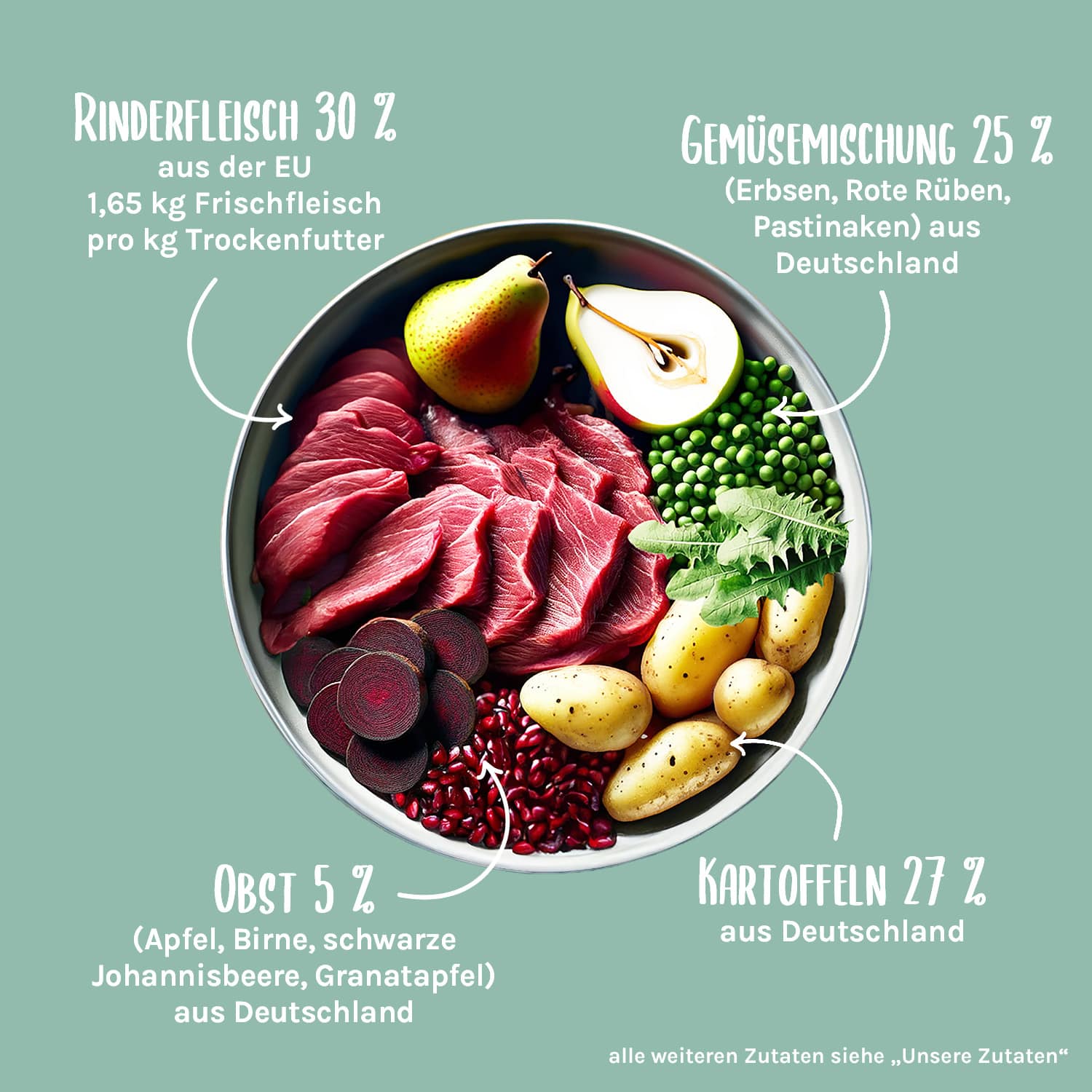 Freilandrind Trockenfutter