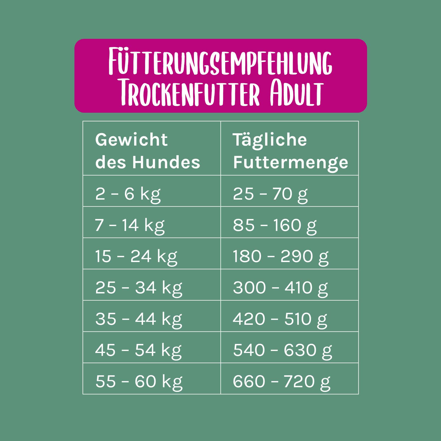 Freilandrind Trockenfutter
