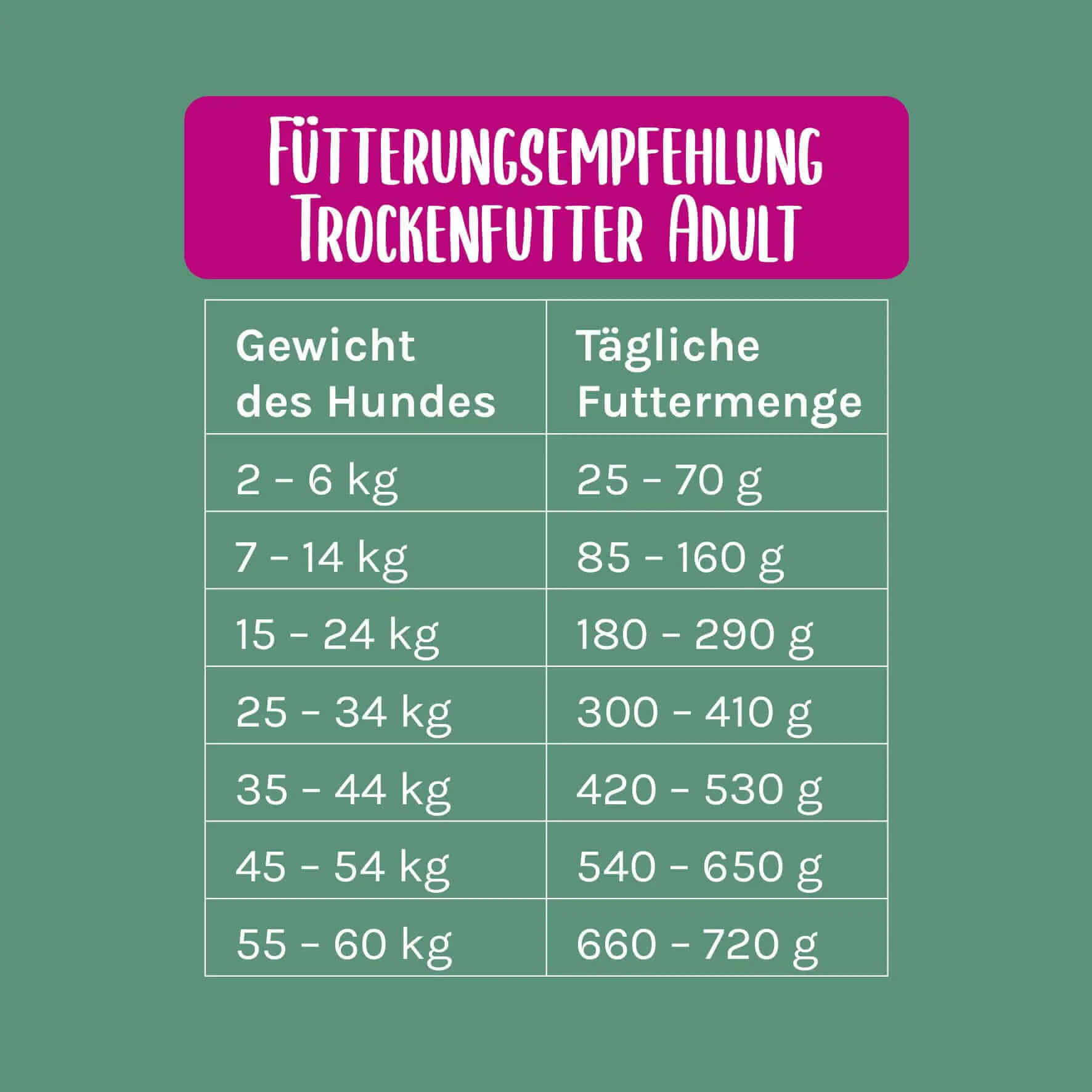 Zartes Landhuhn Trockenfutter