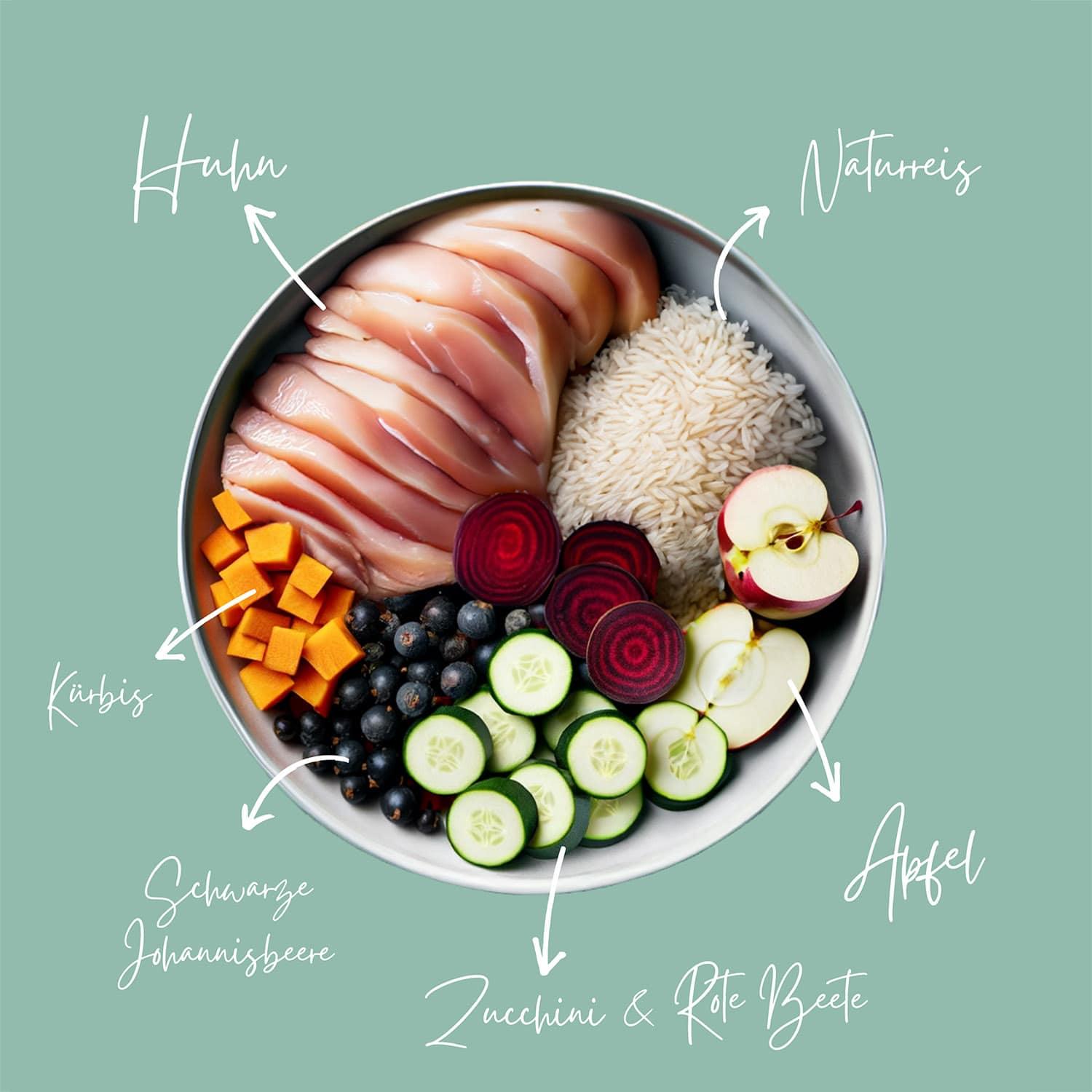 Zartes Landhuhn Trockenfutter - HappyFeedbag GmbH