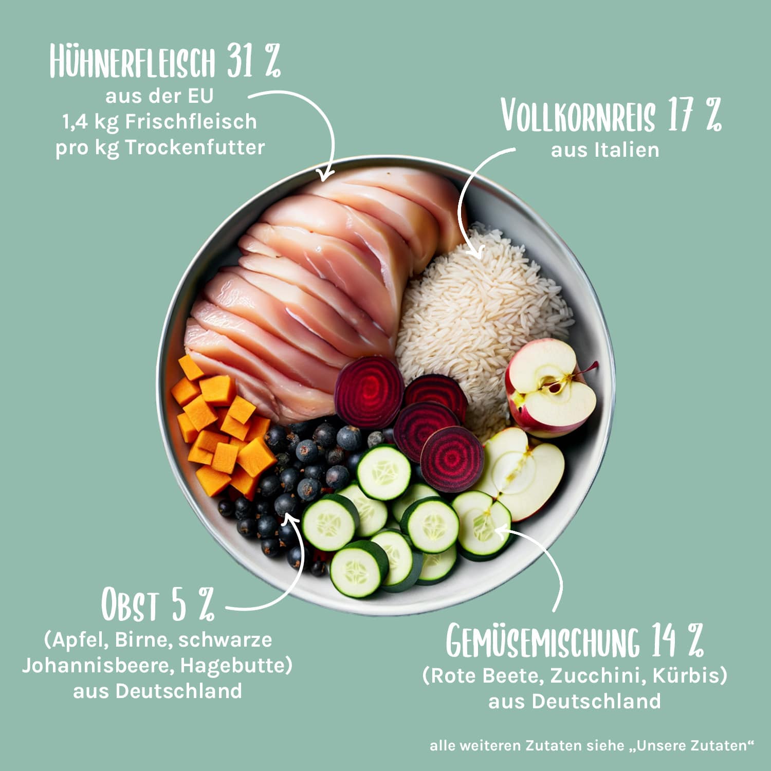 Zartes Landhuhn Trockenfutter