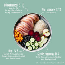 Zartes Landhuhn Trockenfutter