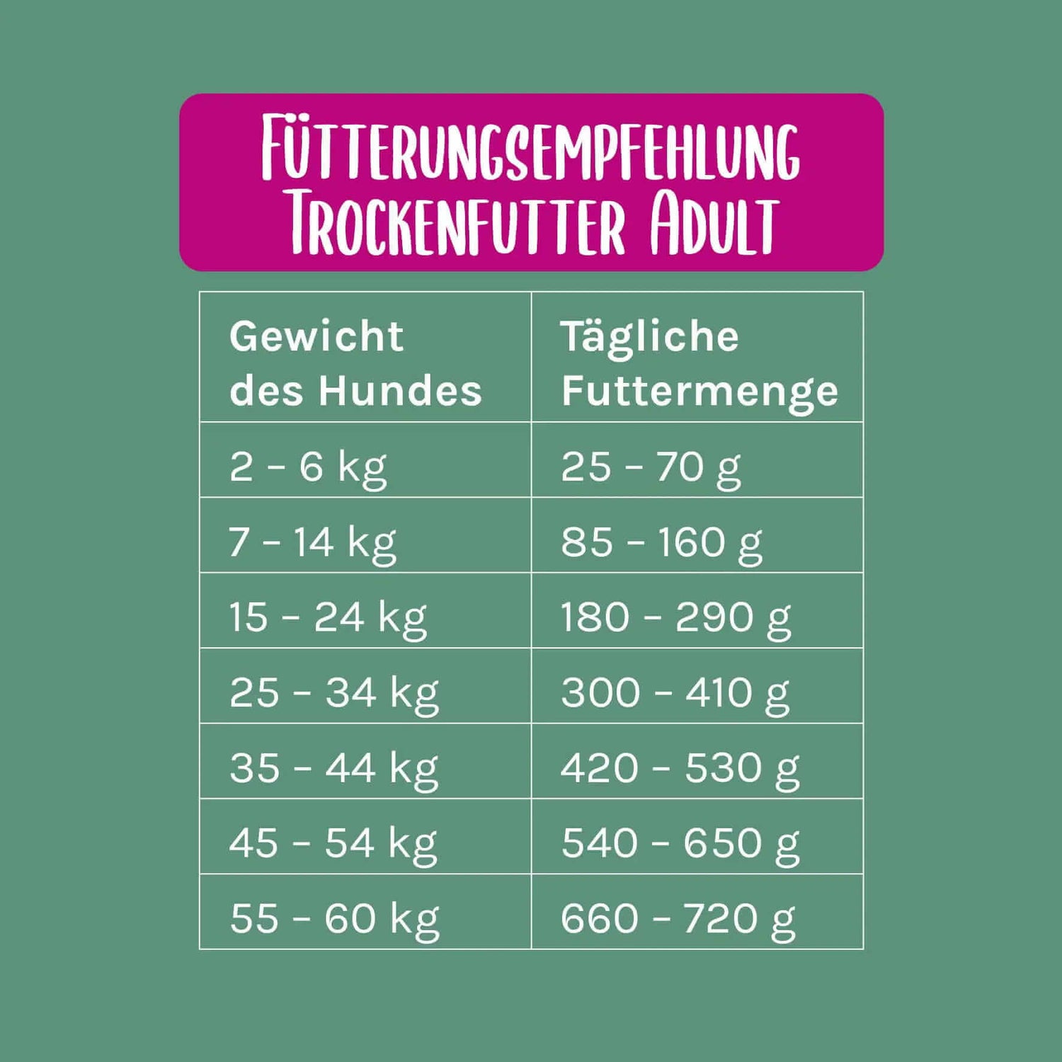 Zartes Landhuhn Trockenfutter