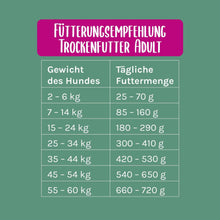 Zartes Landhuhn Trockenfutter