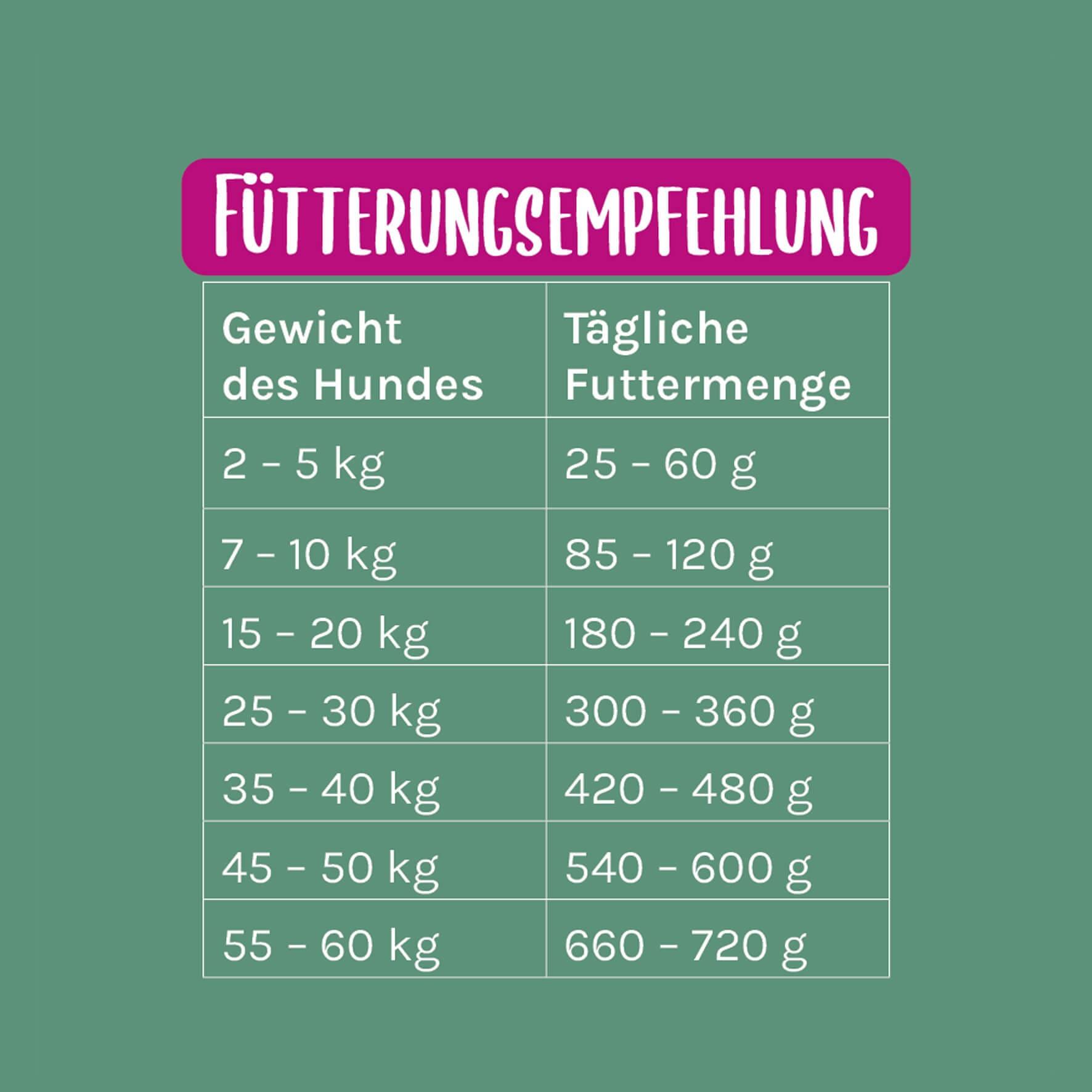 Freilandrind Trockenfutter - HappyFeedbag GmbH
