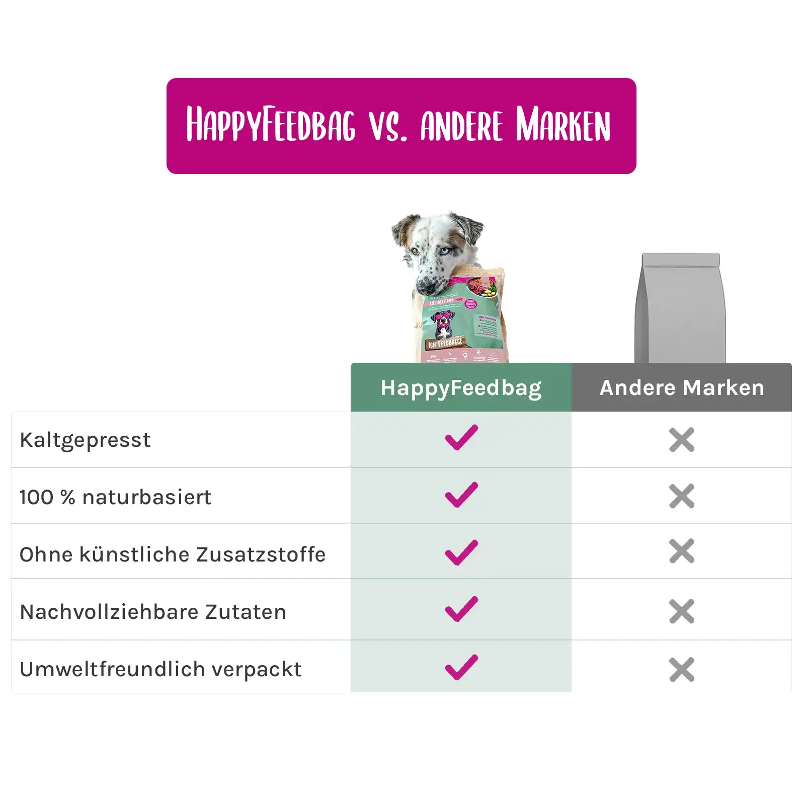 Kaltgepresstes Trockenfutter