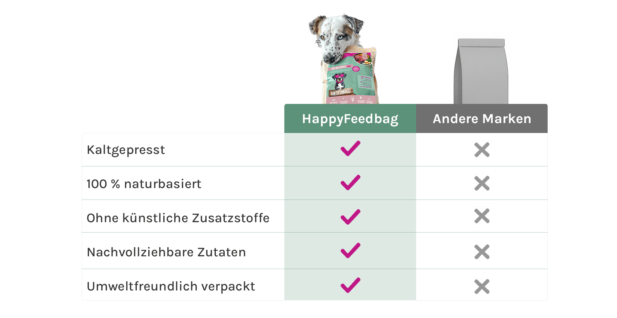 5 kg kaltgepresstes Trockenfutter